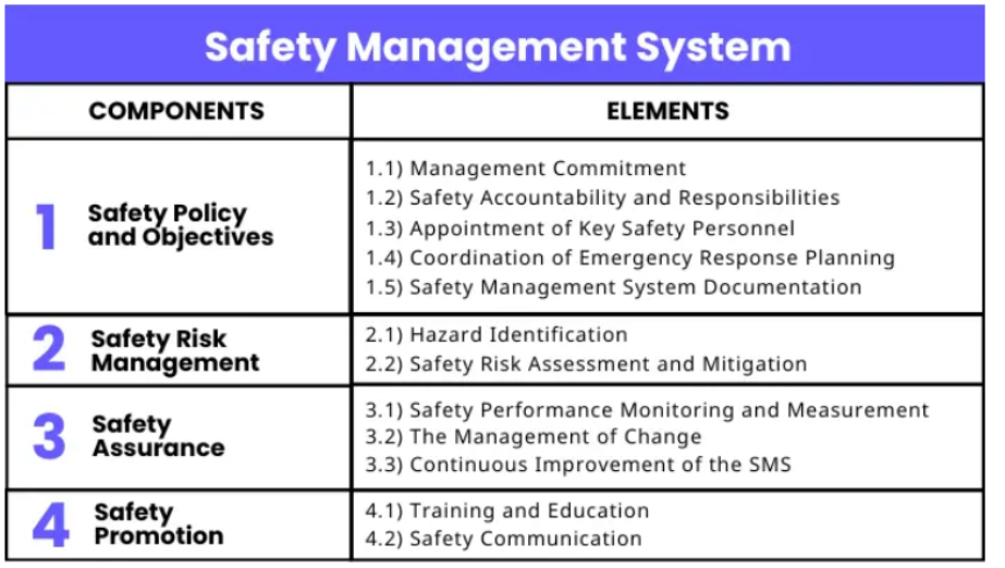 What’s the Future of Health and Safety Software?