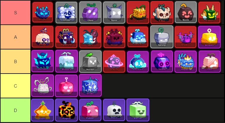 Blox Fruit Values Understanding: A Comprehensive Guide